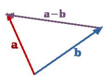 Kinematics